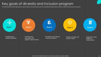 Inclusion Program To Enrich Workplace Diversity Powerpoint Presentation Slides Informative Customizable