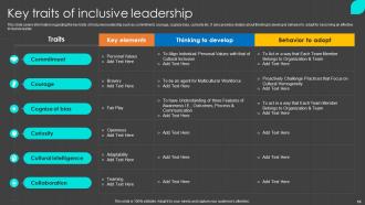 Inclusion Program To Enrich Workplace Diversity Powerpoint Presentation Slides Multipurpose Customizable