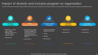 Inclusion Program To Enrich Workplace Diversity Powerpoint Presentation Slides Editable Compatible