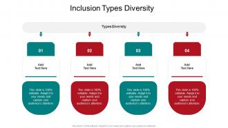 Inclusion Types Diversity In Powerpoint And Google Slides Cpb