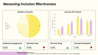 Inclusive Leadership Development For Diverse Workforces PPT Template AT Aesthatic Best