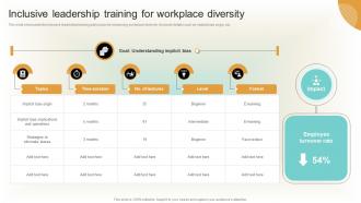 Inclusive Leadership Training For Workplace Diversity