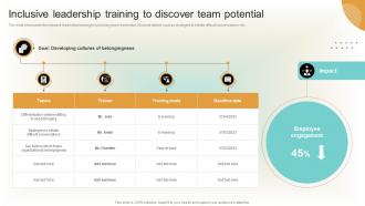 Inclusive Leadership Training To Discover Team Potential