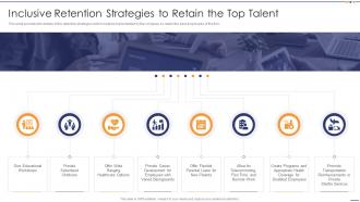 Inclusive Retention Strategies To Retain The Top Talent Setting Diversity And Inclusivity Goals