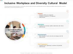 Inclusive workplace and diversity cultural model