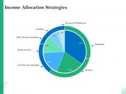 Income allocation strategies retirement insurance plan
