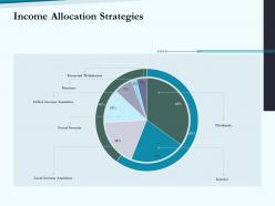 Income allocation strategies social pension ppt pictures