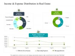 Income and expense distribution in real estate construction industry business plan investment ppt tips