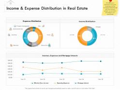 Income and expense distribution in real estate m3148 ppt powerpoint presentation slides outline