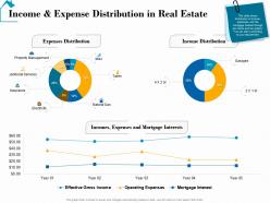 Income and expense distribution in real estate real estate detailed analysis ppt structure