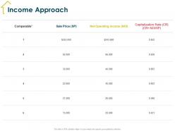 Income approach capitalization rate ppt powerpoint presentation styles background images