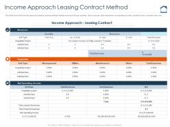 Income approach leasing contract method complete guide for property valuation