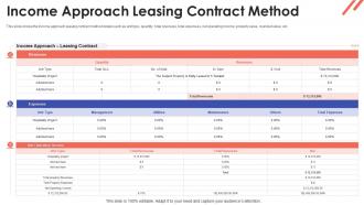 Income approach leasing contract method property valuation methods for real estate investors