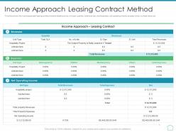 Income approach leasing contract method real estate appraisal and review