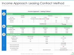 Income approach leasing contract method steps land valuation analysis ppt icons