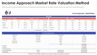 Income approach market property valuation methods for real estate investors ppt show