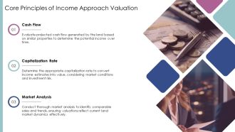 Income Approach Market Rate Valuation Method PPT Mockup AT Unique Analytical