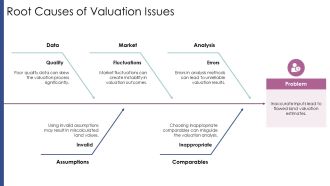 Income Approach Market Rate Valuation Method PPT Mockup AT Downloadable Analytical