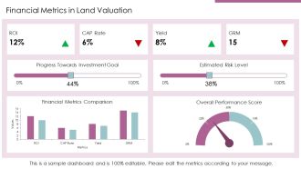 Income Approach Market Rate Valuation Method PPT Mockup AT Professional Analytical