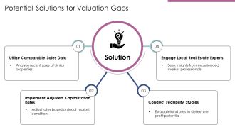 Income Approach Market Rate Valuation Method PPT Mockup AT Visual Analytical