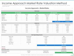 Income approach market rate valuation method steps land valuation analysis ppt brochure