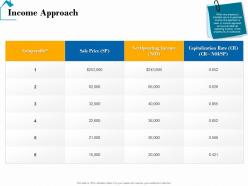 Income approach real estate detailed analysis ppt powerpoint presentation pictures