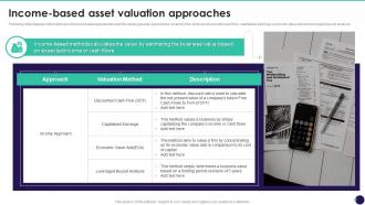 Income Based Asset Valuation Approaches Brand Value Measurement Guide