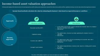Income Based Asset Valuation Guide To Build And Measure Brand Value