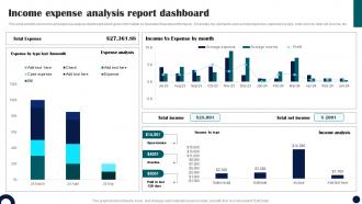 Income Expense Analysis Report Dashboard
