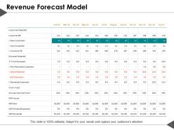 Income Forecast PowerPoint Presentation Slides