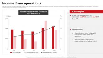 Income From Operations ABB Company Profile CP SS