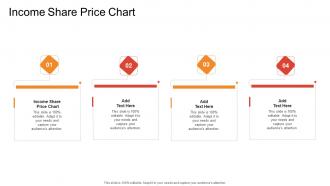 Income Share Price Chart In Powerpoint And Google Slides Cpb