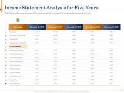 Income statement analysis for five years 2016 to 2020 powerpoint presentation layout