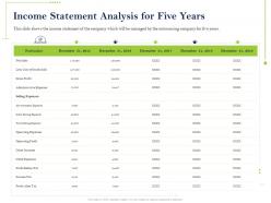Income statement analysis for five years advertisement ppt powerpoint show