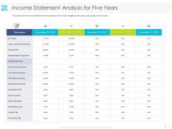 Income statement analysis for five years gross profit ppt powerpoint presentation themes