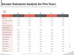 Income statement analysis for five years ppt gallery
