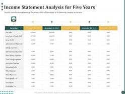 Income statement analysis for five years ppt powerpoint presentation infographics topics