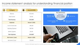 Income Statement Analysis For Understanding Mastering Financial Planning In Modern Business Fin SS