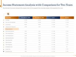 Income statement analysis with comparison for two years 2019 to 2020 ppt slides