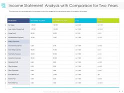 Income statement analysis with comparison for two years expenses ppt powerpoint presentation styles