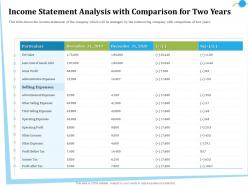 Income statement analysis with comparison for two years less ppt powerpoint presentation file aids