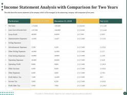 Income statement analysis with comparison for two years ppt powerpoint presentation outline