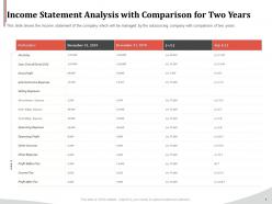 Income statement analysis with comparison for two years ppt styles