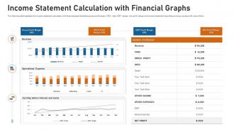 Income statement calculation with financial graphs