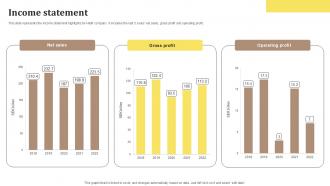 Income Statement Fast Fashion Retailer Company Profile Ppt Sample CP SS V
