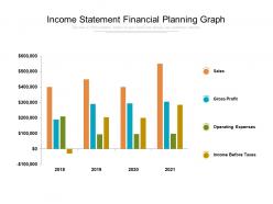 Income statement financial planning graph