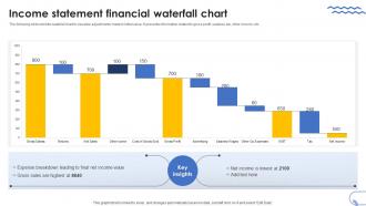 Income Statement Financial Waterfall Chart