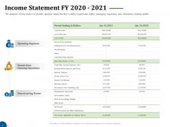 Income statement fy 2020 2021 business turnaround plan ppt microsoft