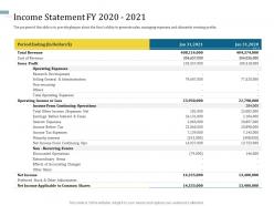 Income statement fy 2020 2021 understanding capital structure of firm ppt designs