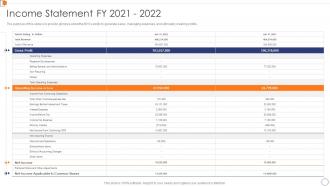 Income Statement FY 2021 2022 Optimize Business Core Operations